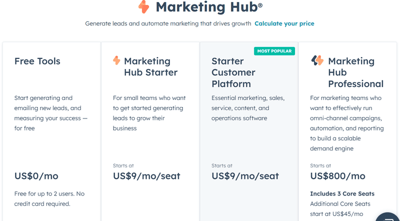 Pricing for HubSpot marketing hub