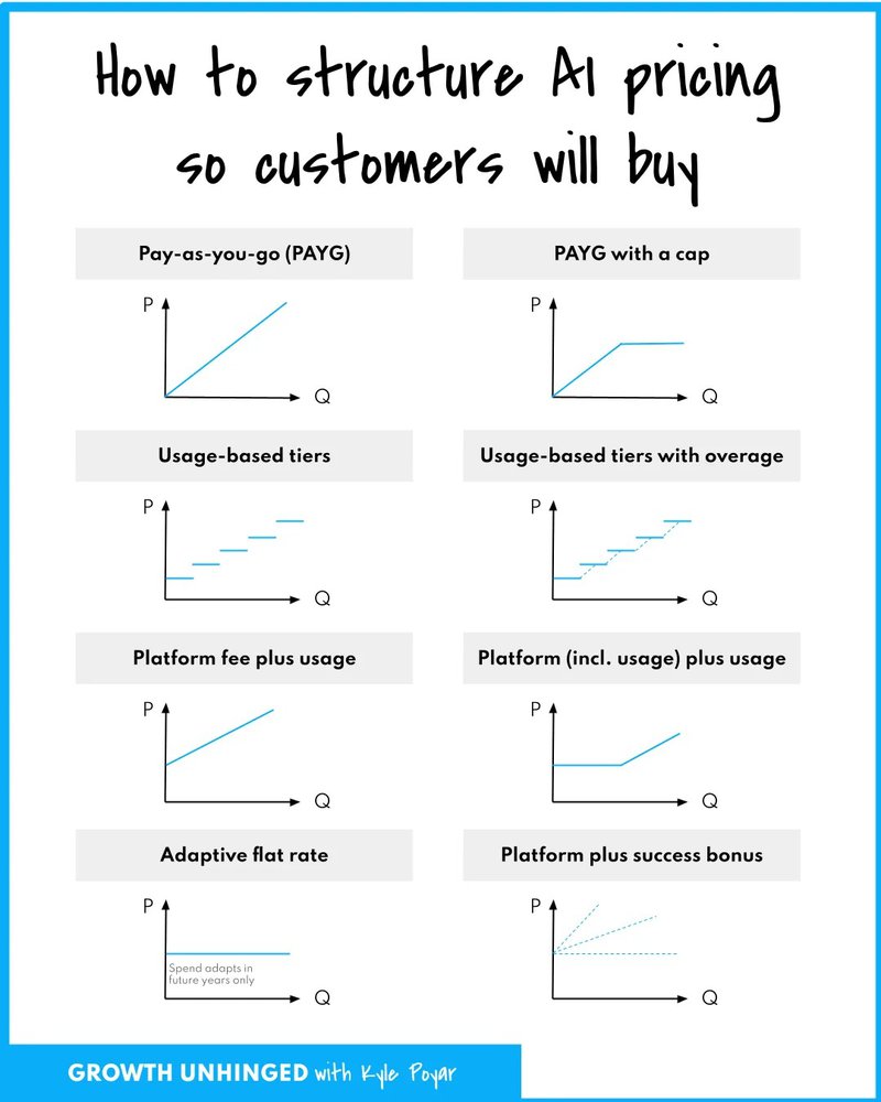 hybrid AI monetization strategies
