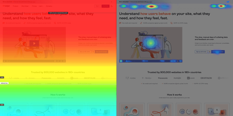 Hotjar’s heatmap and scroll map features.