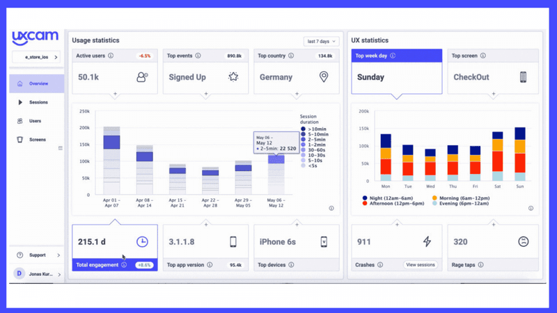 An example of UXCam’s dashboard.