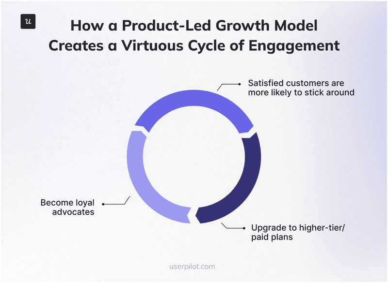 benefits-product-led-growth-marketing