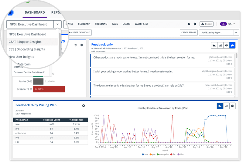 An example of InMoment’s dashboard.