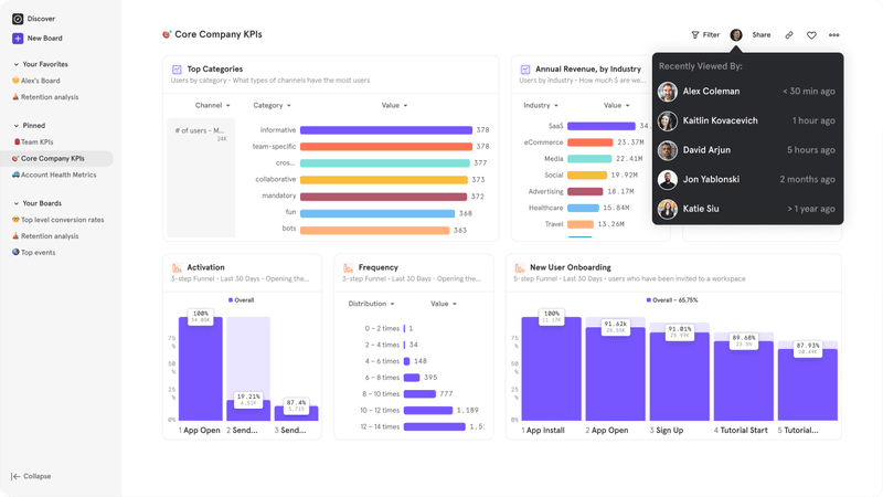 An example of Mixpanel’s dashboard.