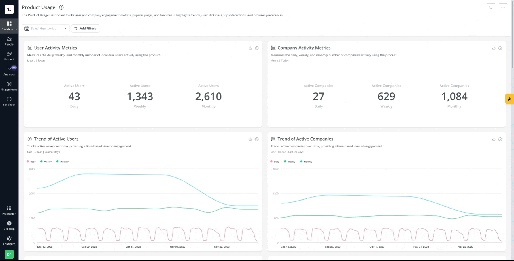 Userpilot product analytics dashboard