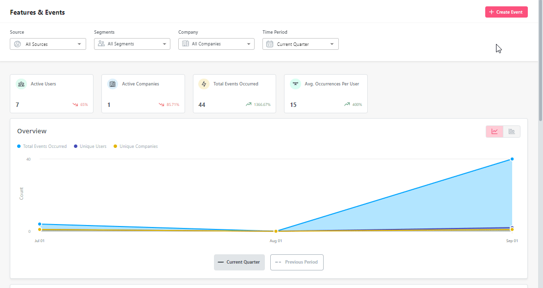 userpilot event tracking dashboard