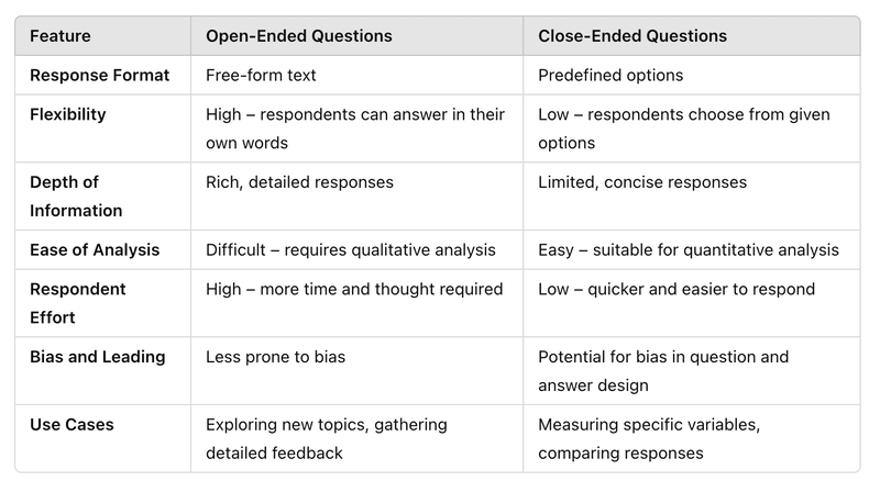 open vs. close-ended questions