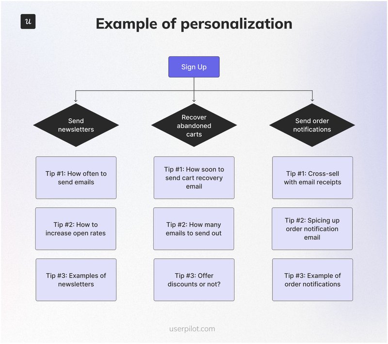 jilt onboarding flow - user onboarding best practices