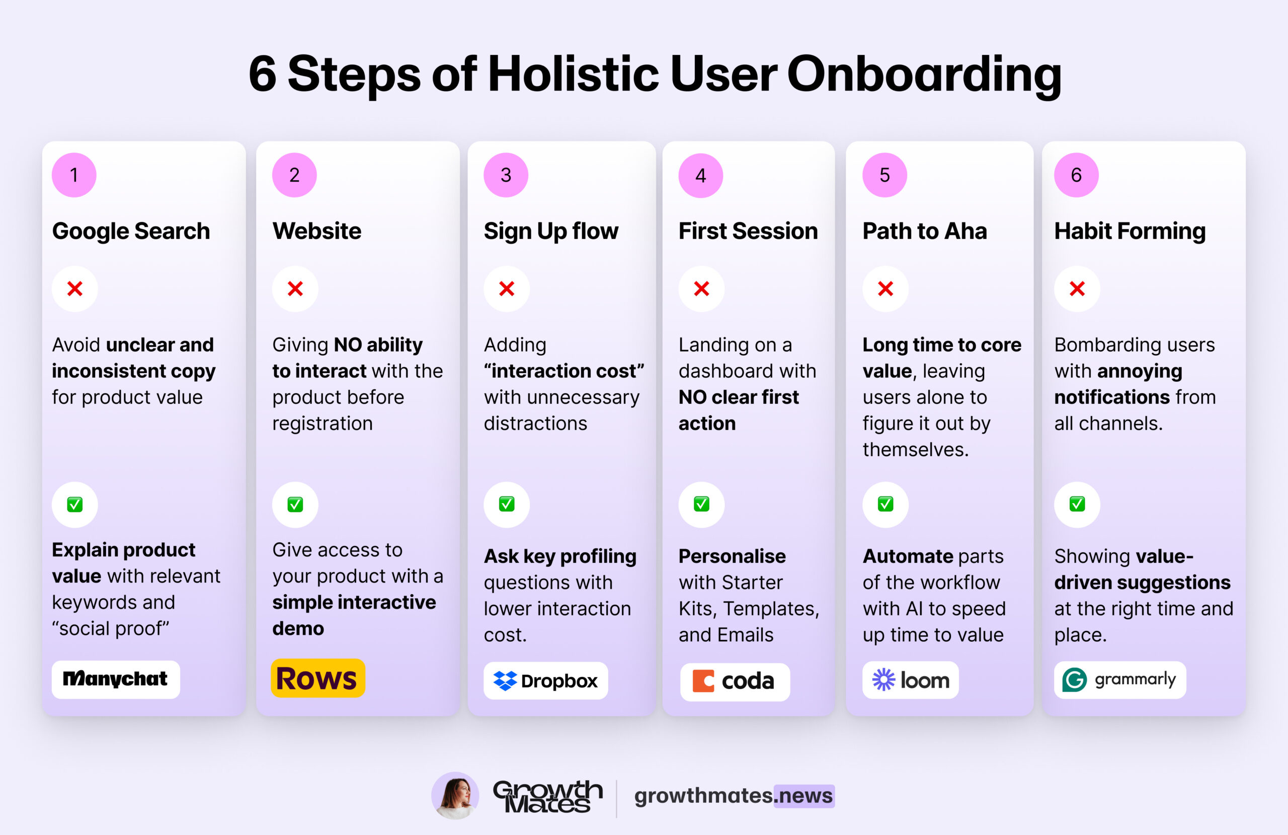 kate syuma 6 step onboarding