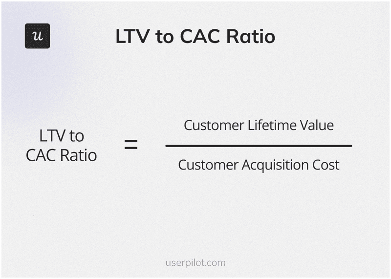 Customer Lifetime Value (LTV) to Customer Acquisition Cost (CAC) calculation