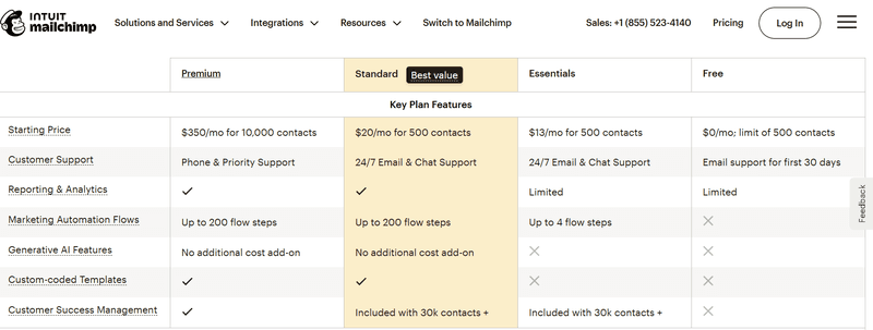 Mailchimp pricing.