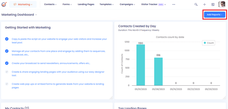  EngageBay Marketing dashboard via EngageBay.