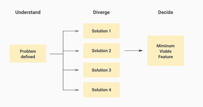 Diagram of MVF definition