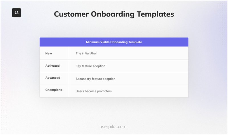 Template for onboarding new customers