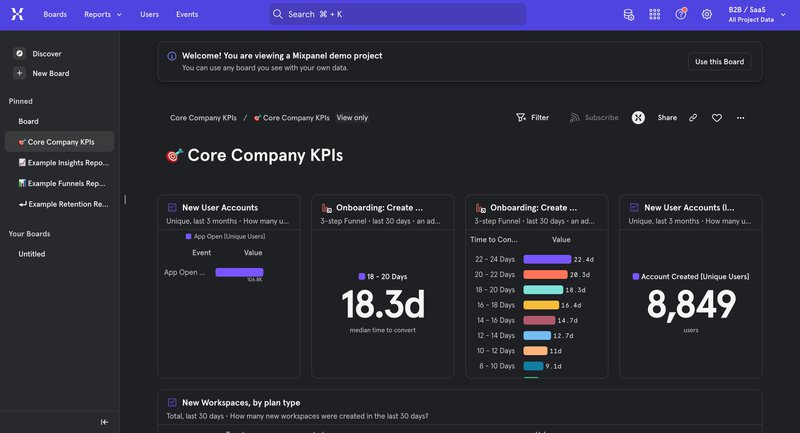 Mixpanel's dashboard as a saas analytics software