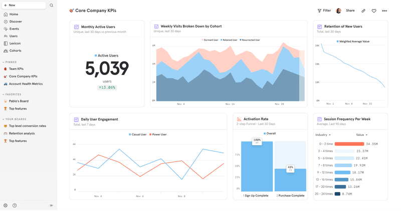 Mixpanel-dashboard
