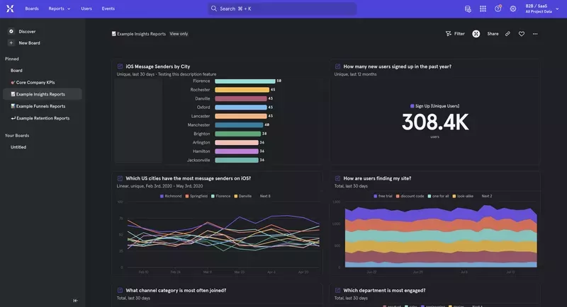 Product analytics tools: Mixpanel