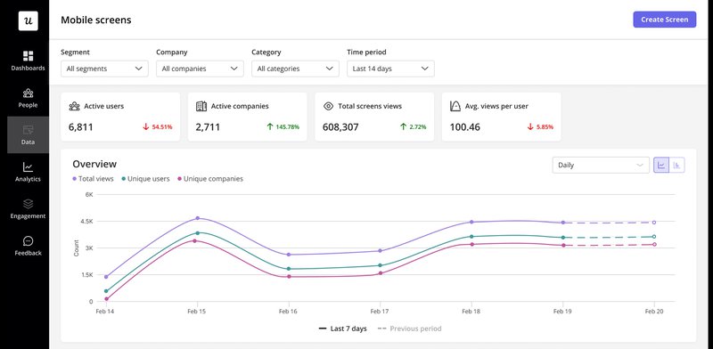 Mobile analytics dashboard in Userpilot