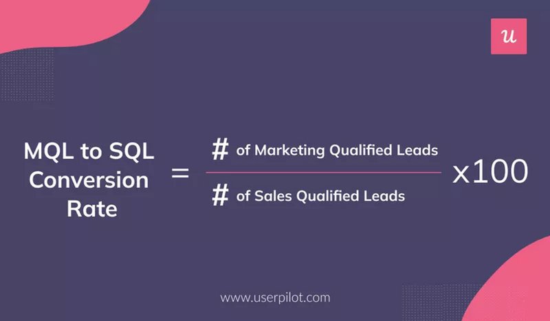 MQL-to-SQL-Conversion-Rate