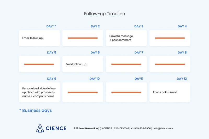 Sales_Follow-Up_Timeline.jpeg