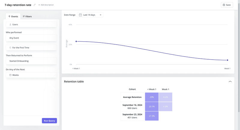 N-day user retention rate