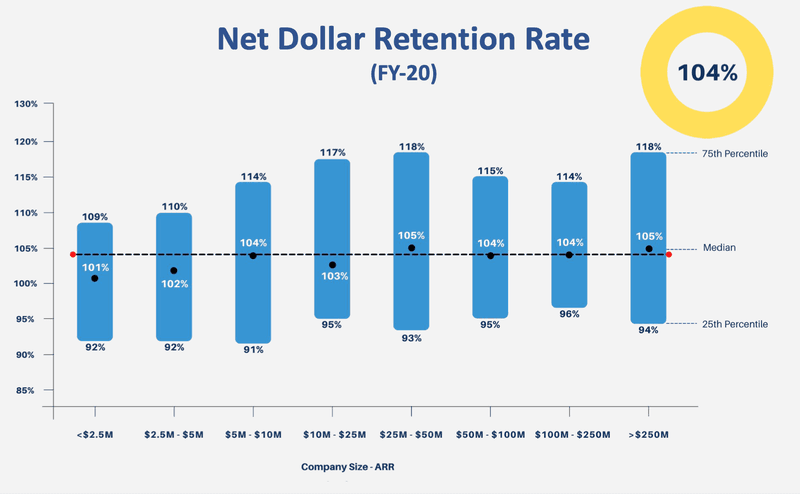 net-dollar-retention-saas-ndr.png