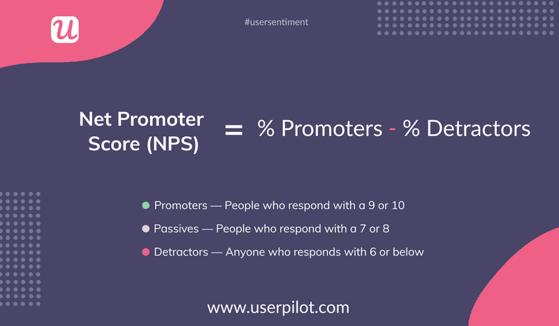 Net Promoter Score calculation