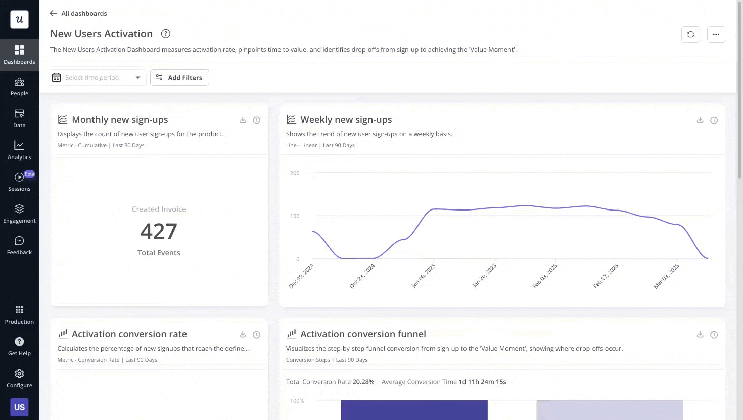 Userpilot’s analytics dashboards