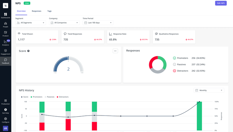 NPS dashboard