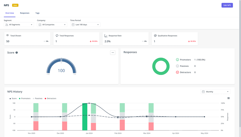 Userpilot’s NPS analytics dashboard.