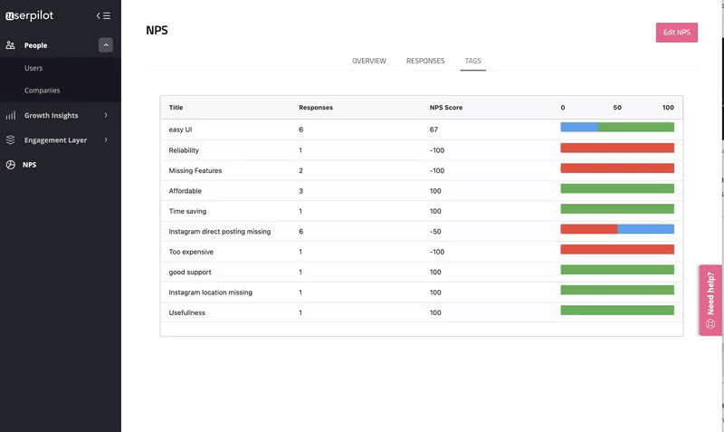 nps tagging customer-led growth vs. product-led growth