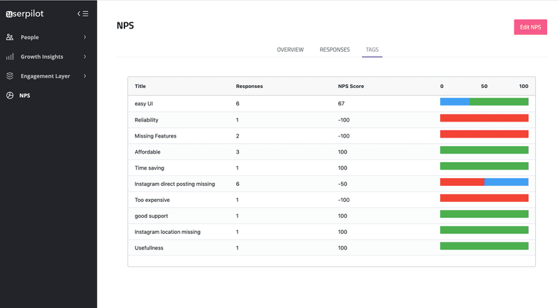 tag nps responses userpilot