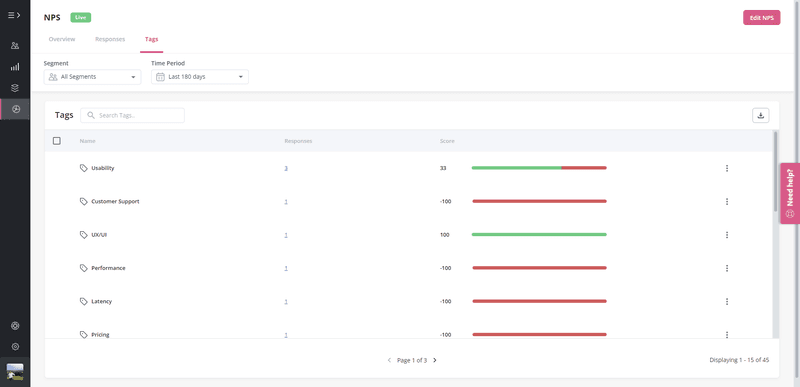 A screenshot of tags based on NPS survey responses