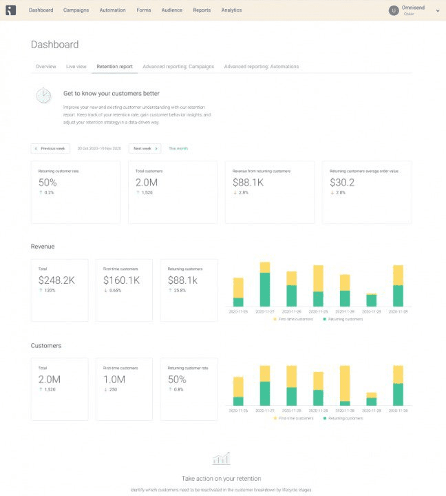 Omnisend dashboard via Omnisend.