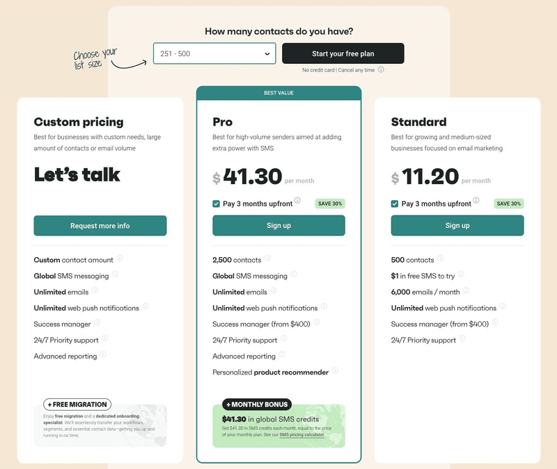 Omnisend pricing tiers via Omnisend.