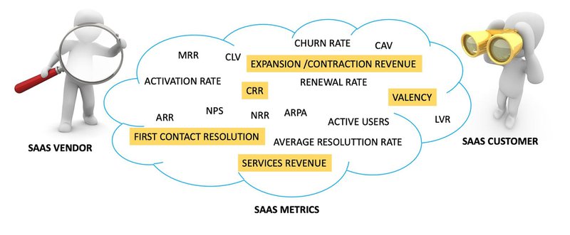 omtm-sass-success-metrics.jpg