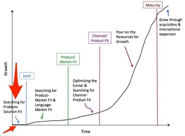one-metrc-that-matters-omtm-company-stages.jpg