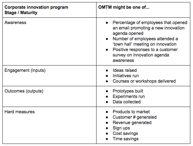 one-metric-that-matters-omtm-reporting-schedule.png