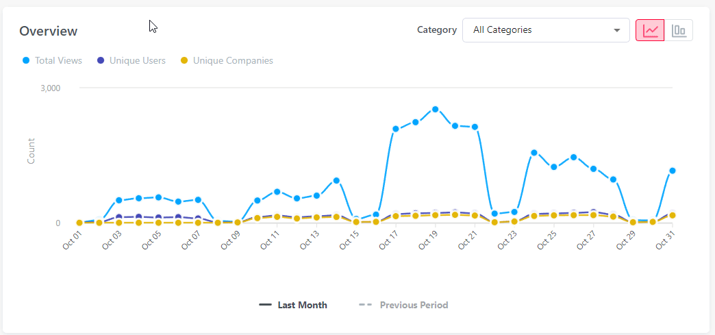 Userpilot page analytics