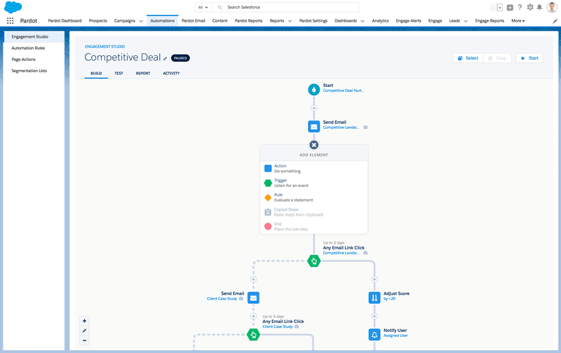 Pardot marketing automation software