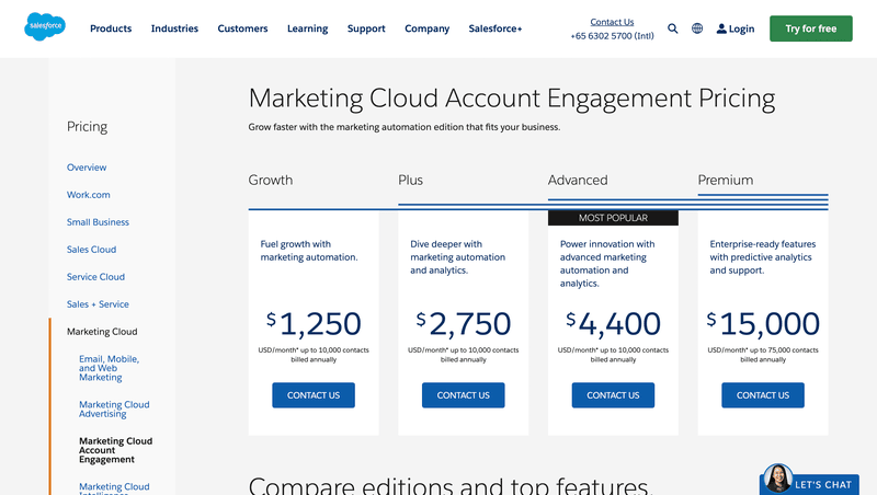 Pardot pricing