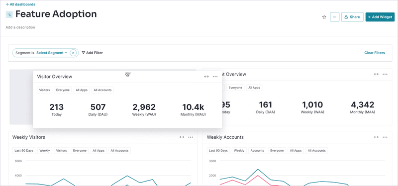 User dashboard for Pendo vs Chameleon comparison