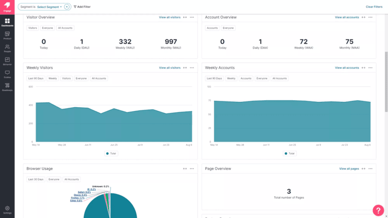 Pendo dashboard