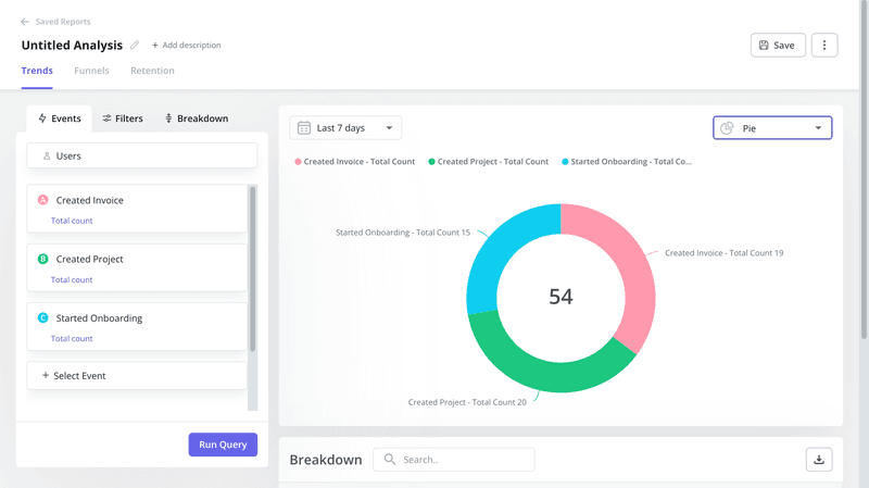 saas kpi dashboard using pie charts