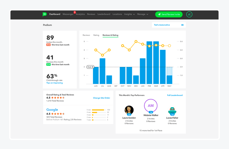 Podium analytics dashboard