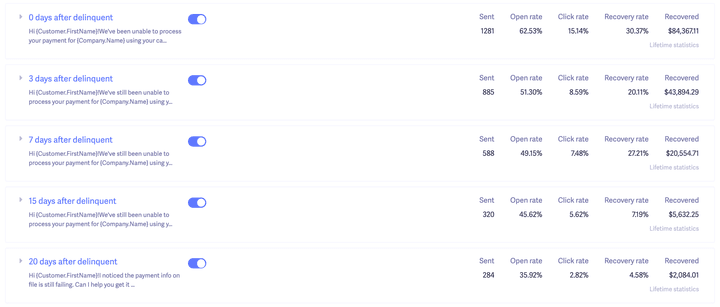 post-dunning emails baremetrics