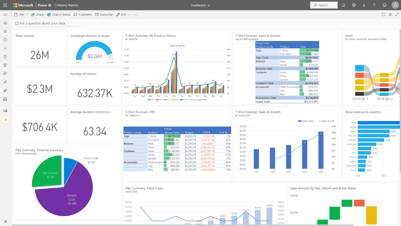 Business insights analytics dashboard.