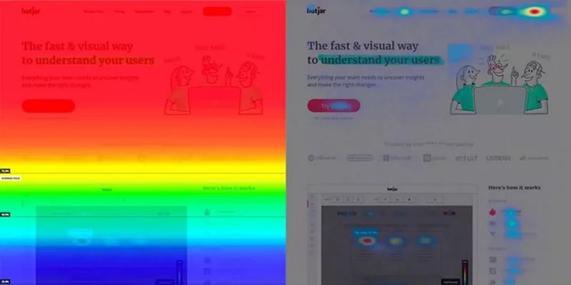 Heatmaps Analysis
