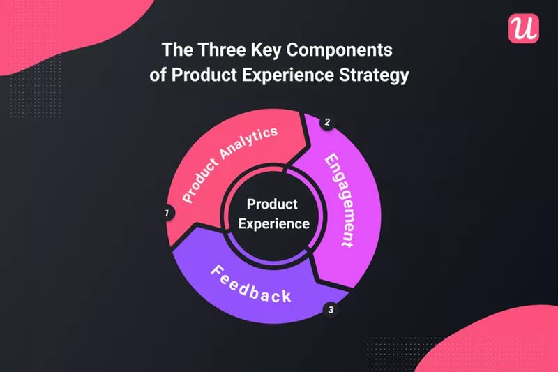Product experience strategy