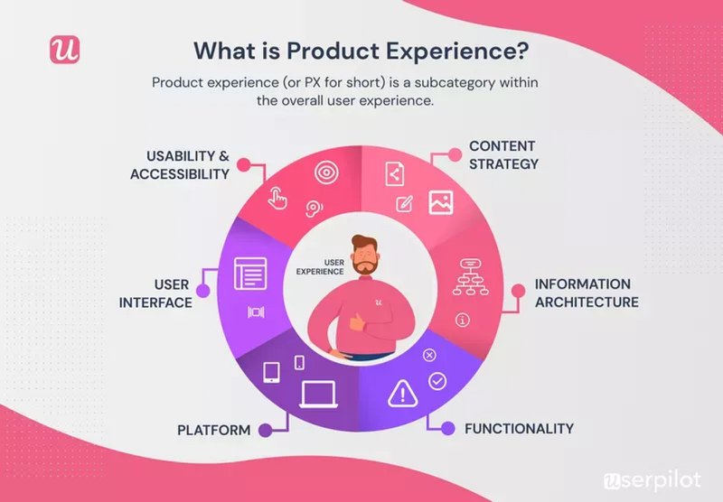 What is product experience?