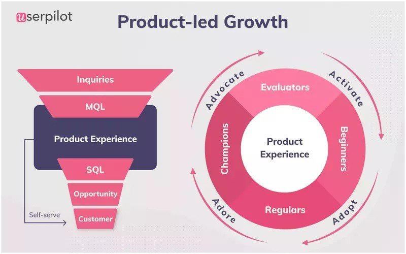 Product growth vs. product-led growth